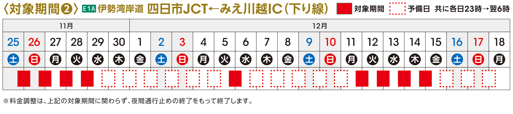 E23 東名阪道・C2 名二環の迂回ルート図