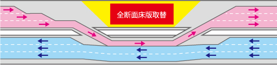 全断面床版取替による交通規制(従来)